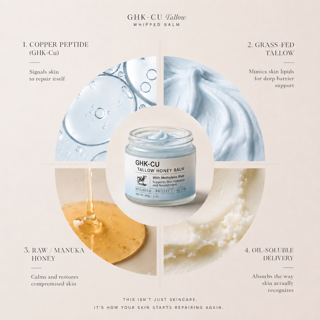 GHK-CU Restorative Balm for Dry, Reactive, Post-Change Skin
